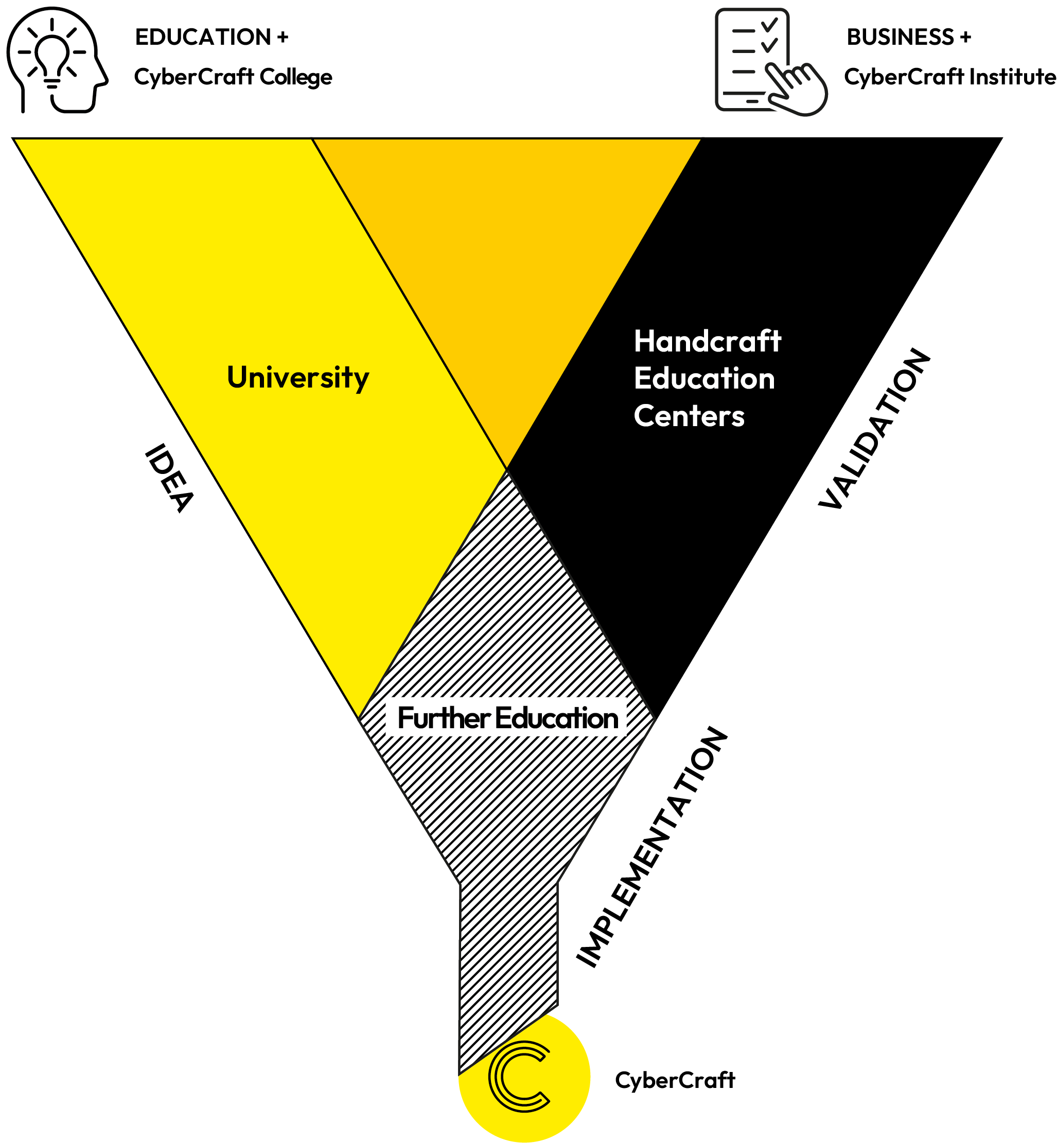 CyberCraft_V_Diagram