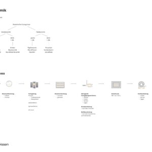 230725_Cybercraft Dokumentation_Übersicht_Page_04