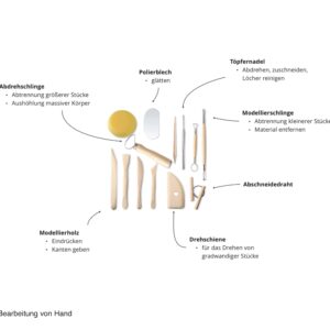 230725_Cybercraft Dokumentation_Übersicht_Page_06